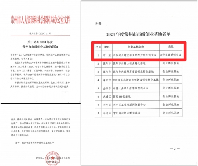 公司获评常州市市级老员工创业园